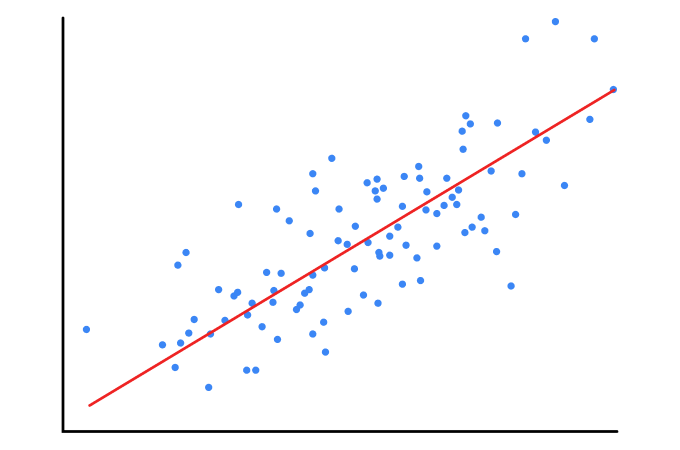 Simple linear regression.